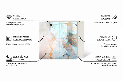 Glasplatte unter Kaminöfen Geometrie in drei Dimensionen
