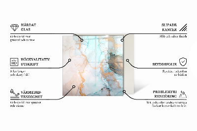Glasplatte unter Kaminöfen Geometrie in drei Dimensionen